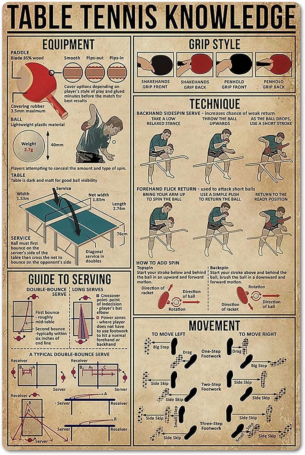 Table Tennis Knowledge Poster - ป้ายโลหะตกแต่งผนังลายโปสเตอร์ความรู้เกี่ยวกับเทเบิลเทนนิส สไตล์วินเทจ สำหรับตกแต่งบ้าน โรงเรียน ห้องกีฬา บาร์