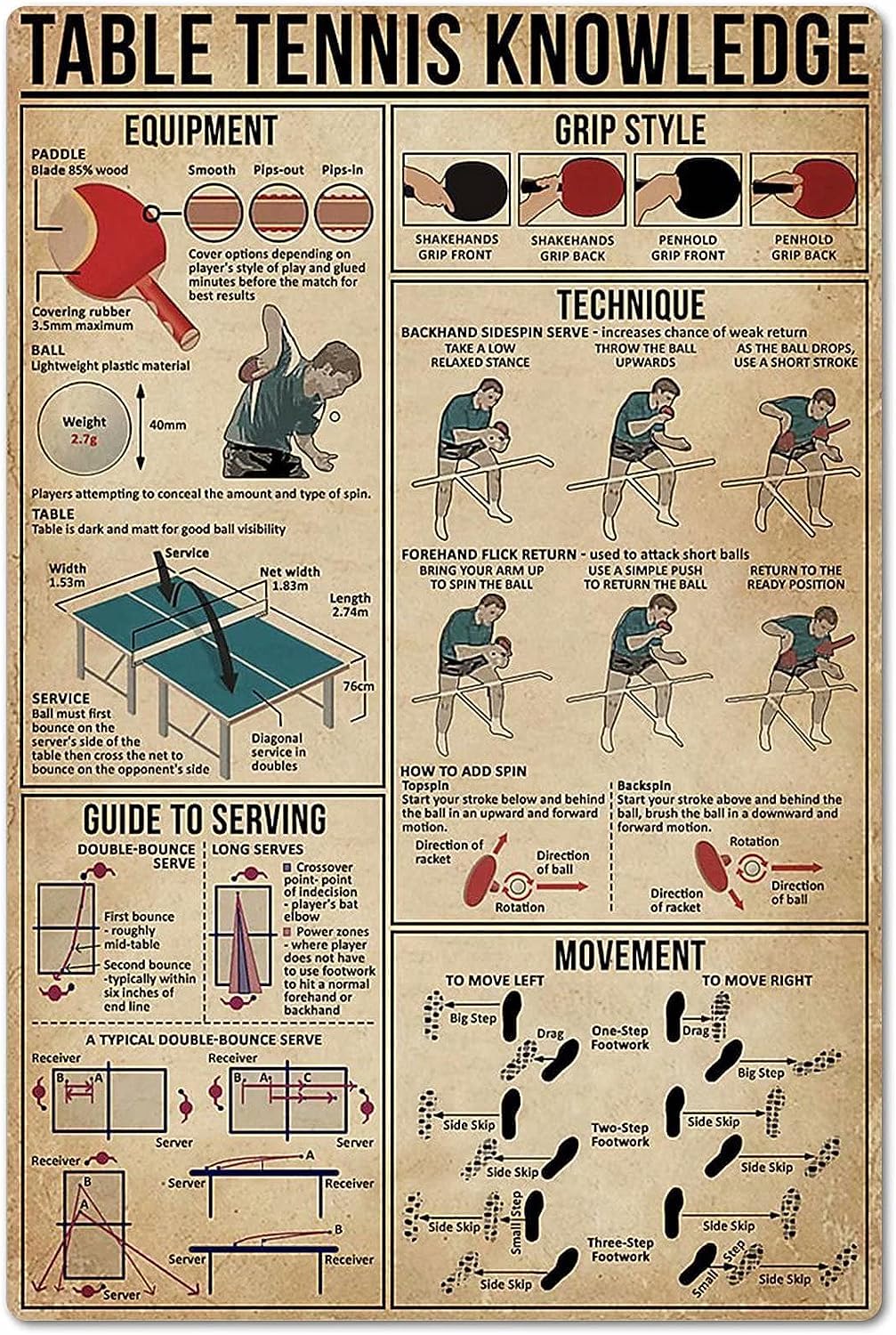 Table Tennis Knowledge Poster - ป้ายโลหะตกแต่งผนังลายโปสเตอร์ความรู้เกี่ยวกับเทเบิลเทนนิส สไตล์วินเทจ สำหรับตกแต่งบ้าน โรงเรียน ห้องกีฬา บาร์